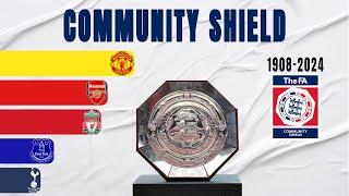 FA Community Shield All Winners (1908-2024)