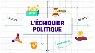 L'échiquier politique