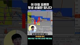  "타점 하나로 수익률이 35%?" 주식 투자 핵심 전략