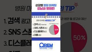 강남 병원들은 어떤 마케팅을 할까? #shorts