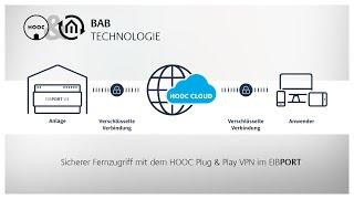 HOOC & BAB TECHNOLOGIE – Sicherer Fernzugriff mit dem HOOC Plug & Play VPN im EIBPORT
