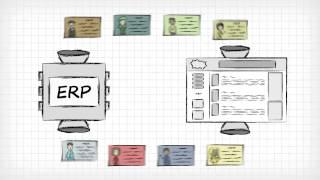 Website Pipeline ecommerce with ERP integration