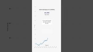 Adma Biologics Inc - ADMA #investing #trading