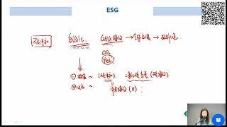 ESG报告写作｜介绍｜3  企业环境责任与议题   环境议题