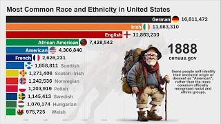 Most Common Race and Ethnicity in the US  (1800 - 2023)