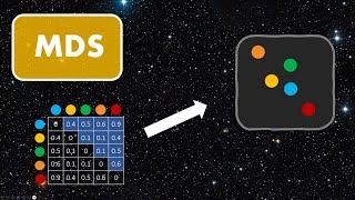 Multidimensional Scaling (MDS) | Dimensionality Reduction Techniques  (3/5)