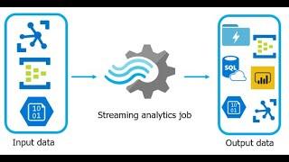 Get started with Azure Stream Analytics