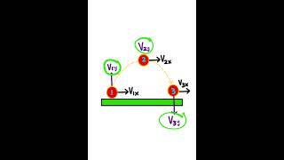 Projectile Mechanics MADE EASY!!!