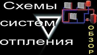 Схемы систем отопления