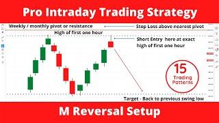 Double Top Pattern | Intraday Trading Strategies 