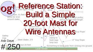 Reference Station: A simple 20-foot mast (#250)