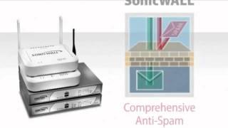 SonicWALL TZ - Performance & Protection