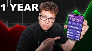 Watch how Orangie Web3 turned $2000 into $25,000 in 1 week trading Memecoins 