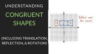Understanding Congruent Shapes | Mathcation