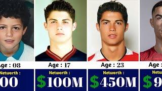 Cristiano Ronaldo Networth Evolution From 1985 To 2024 