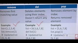 Difference between remove,delete @Python123-o6d