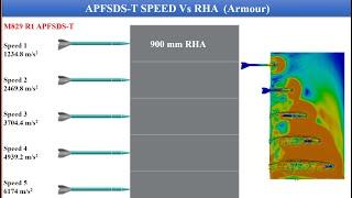 APFSDS-T Speed Vs Armor (RHA)