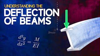 Understanding the Deflection of Beams