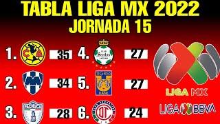 ️TABLA GENERAL LIGA MX 2022 JORNADA 15 