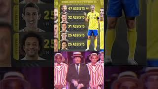 Ronaldo's top providers All time help to assist Ronaldo 