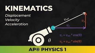 AP® Physics 1: Kinematics (Unit 1)