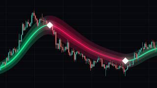 Ultimate FREE Reversal Indicator