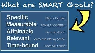 What are SMART Goals?