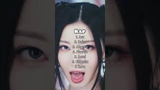 Ranking BABYMONSTER (OT7) in different categories #shorts #ytshorts