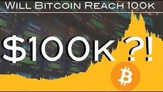 This is Why Bitcoin Could Reach $100k in 2021!