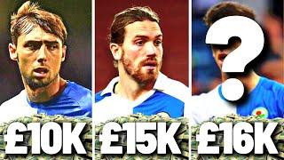 Blackburn Rovers Players Salaries 2022/23 Season (Daniel Ayala, Sam Gallagher, Bradley Dack)