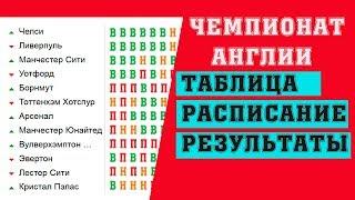 Футбол. Чемпионат Англии. АПЛ. 17 тур. Результаты, Таблица. Расписание.