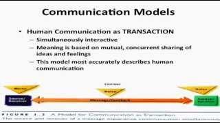 Why Study communication