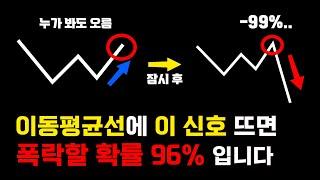 이동평균선에 이 신호 뜨면 폭락할 확률 93% 입니다