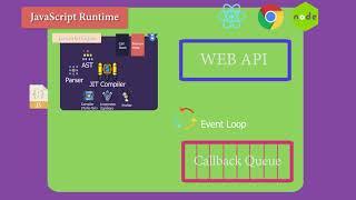 03 - What is the JavaScript Runtime