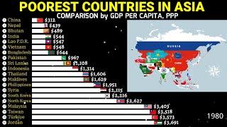 Poorest Asian countries by gdp per capita ppp 1980-2028