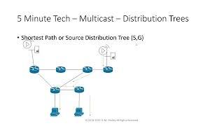 5 Minute NetTech -- Multicast Distribution Trees