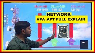 VPA APT FULL EXPLAIN by #mysuccessteam #DEEPAKSAHU