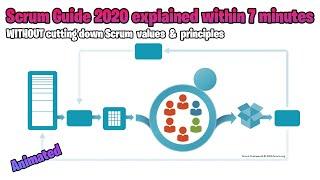 What Is Scrum 2020 In 7 minutes ⏱ [ Animated ] Without Cutting Down Scrum Values & Principles