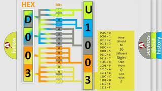 DTC Jeep U1003-88 Short Explanation