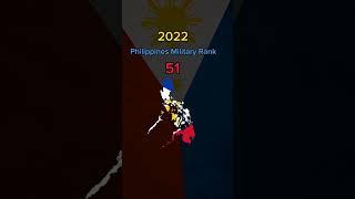 Philippines Military Rank 2022 vs 2023 #shorts #philippines