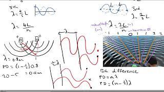 Path Difference and Interference Patterns (VCE Physics)