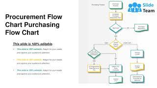 Procurement Flow Chart Purchasing Flow Chart