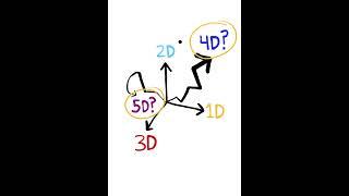 5D EXPLAINED!!