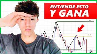 He ENCONTRADO la MEJOR ESTRATEGIA DE TRADING???  - [Trading desde 0]