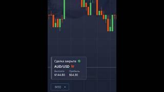 Простой и доступный технический анализ для новичков 