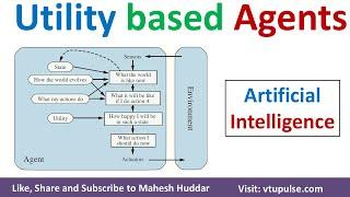 Utility Based Agents in Artificial Intelligence | Types of Agents in AI  by Mahesh Huddar