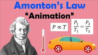 AMONTON'S LAW | Animation