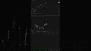 BTCUSD Price Action & Fibonacci Indicators #fibonaccibespoke