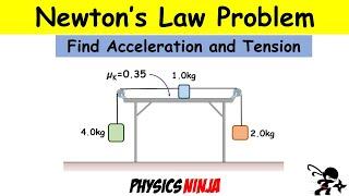 Newton's 2nd Law Problem:  Three Blocks and 2 Strings