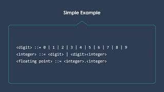 Introduction to Grammars and BNF